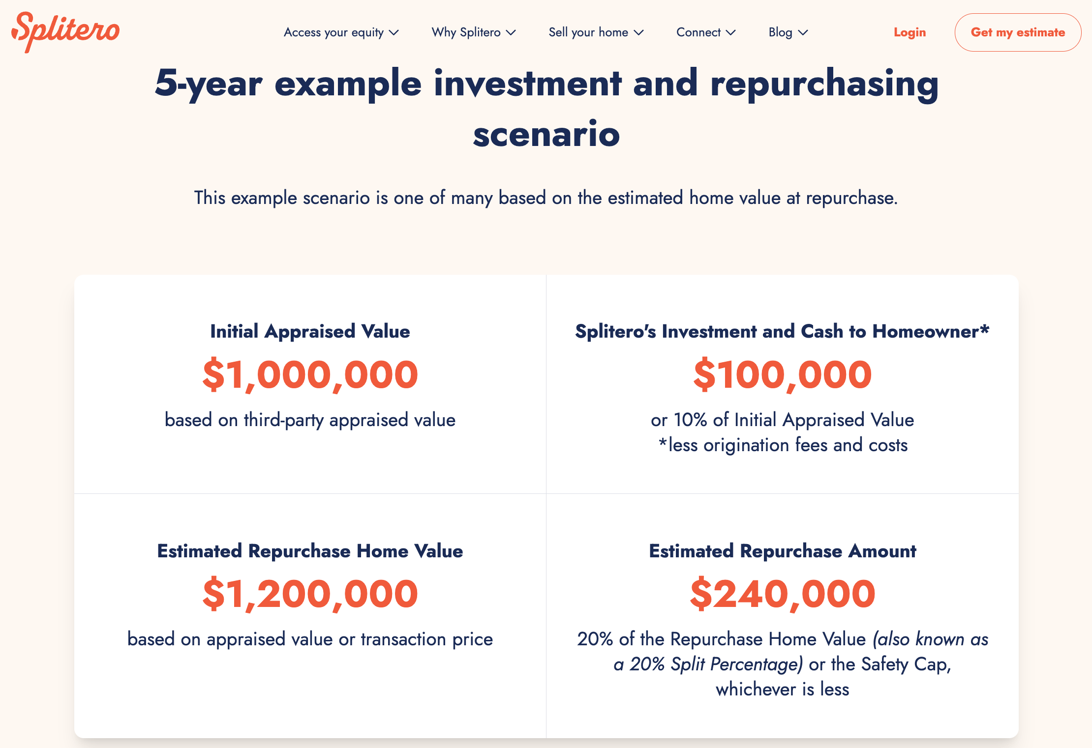 Splitero Home Equity Investment (HEI) Review 2026: Funding, News, Pros, and Cons visual data 5